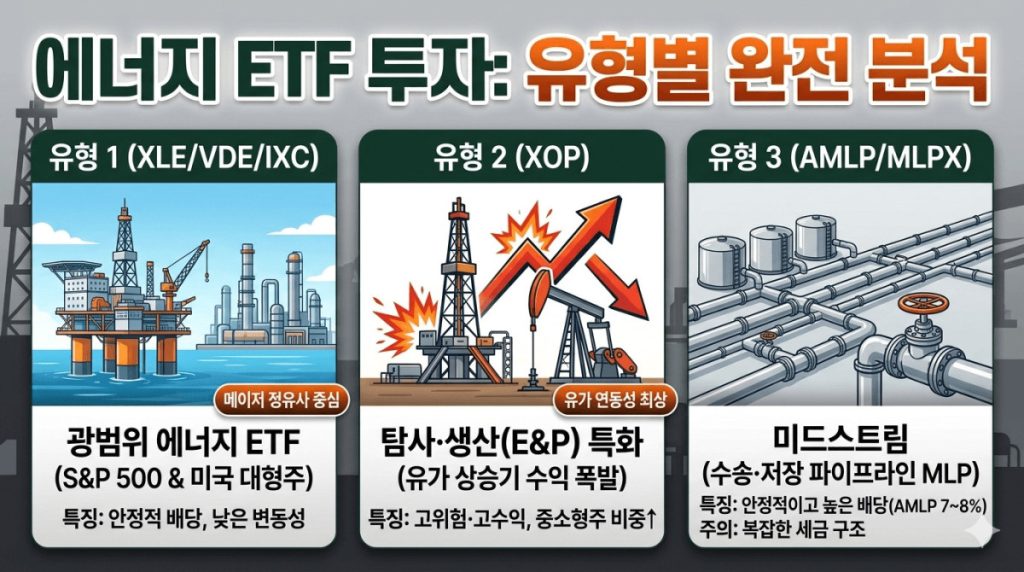 미국 에너지 ETF